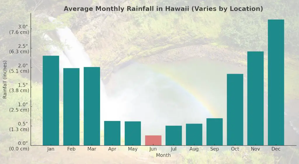 average monthly rainfall in hawaii - hawaii in june