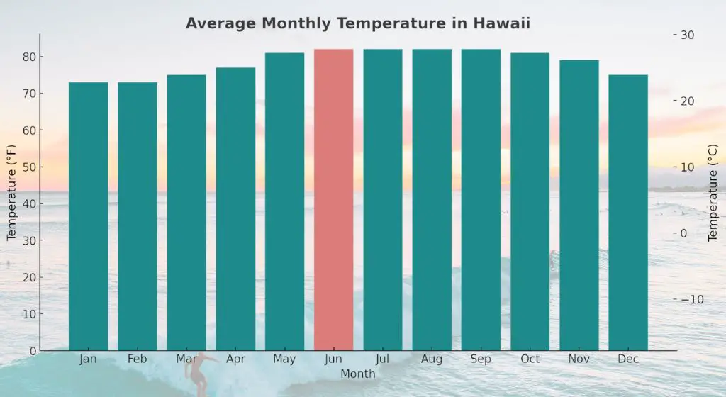 average monthly temperature in hawaii - hawaii in june