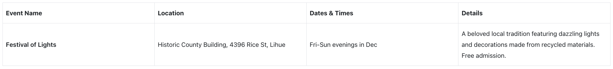 Christmas Light Displays on Kauai