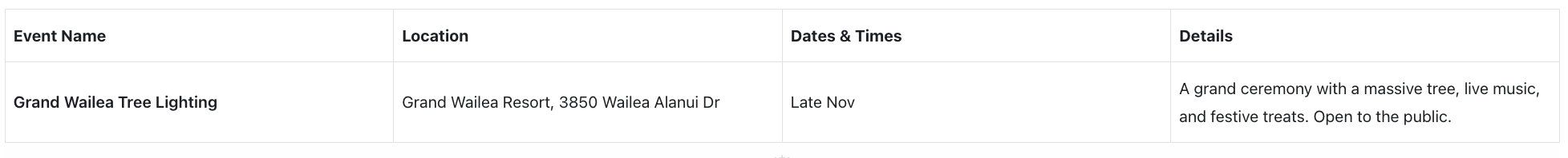 Christmas Light Displays on Maui Update
