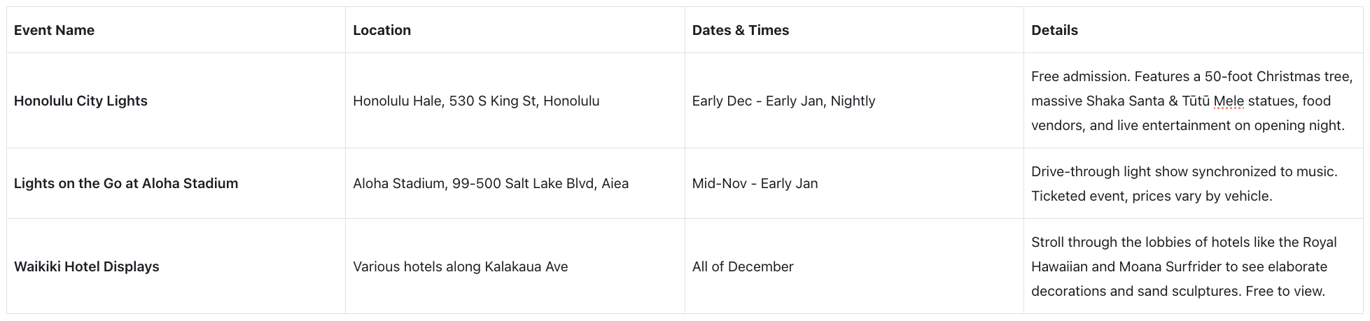 Christmas Light Displays on Oahu