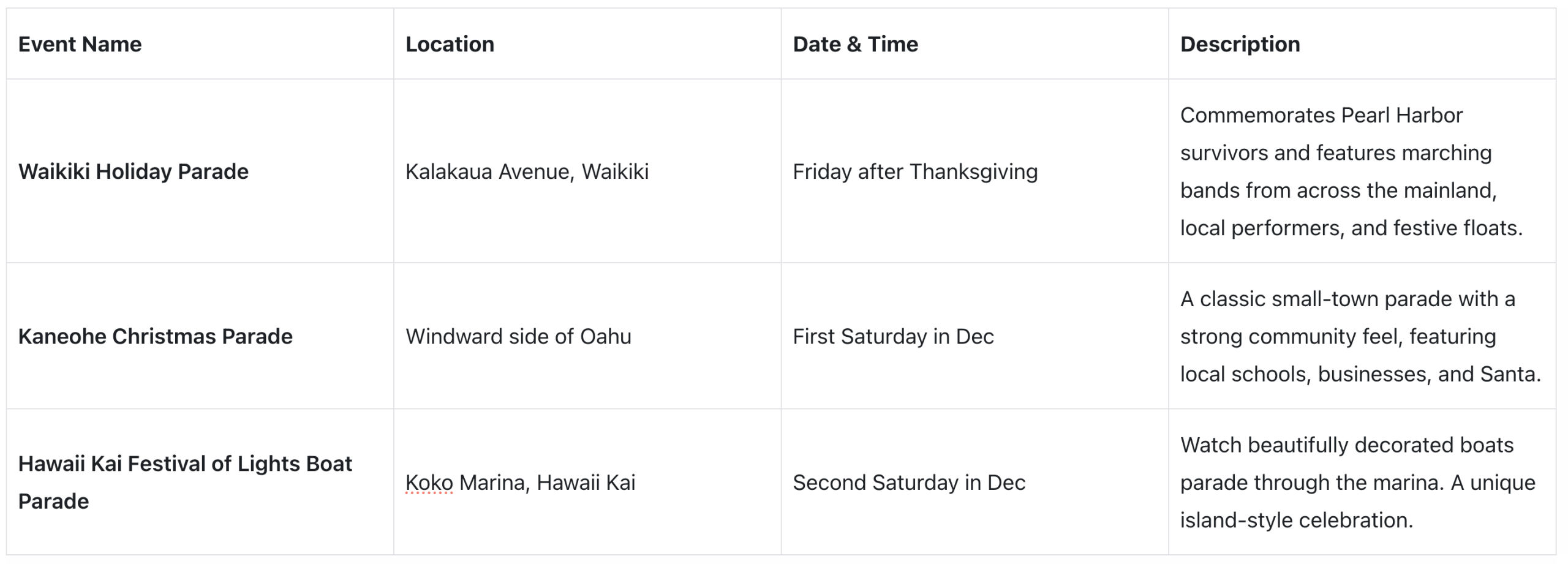 Unique Local Christmas in Hawaii Parades &amp; Performances on Oahu