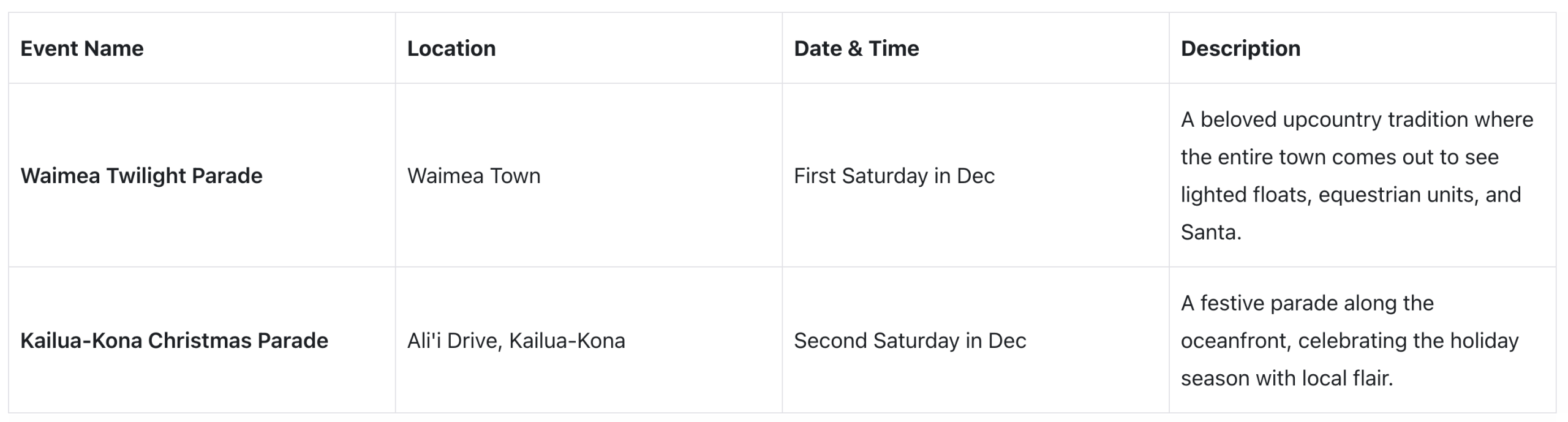 Unique Local Parades &amp; Performances on the big island