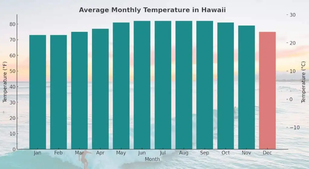 average monthly temperature in hawaii - hawaii in december