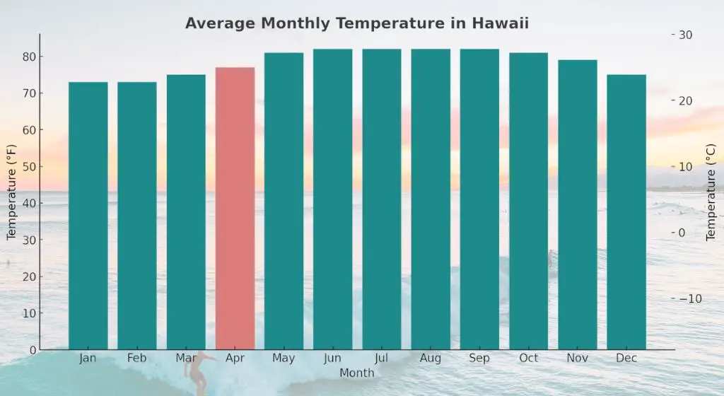 average monthly temperature in hawaii - hawaii in april