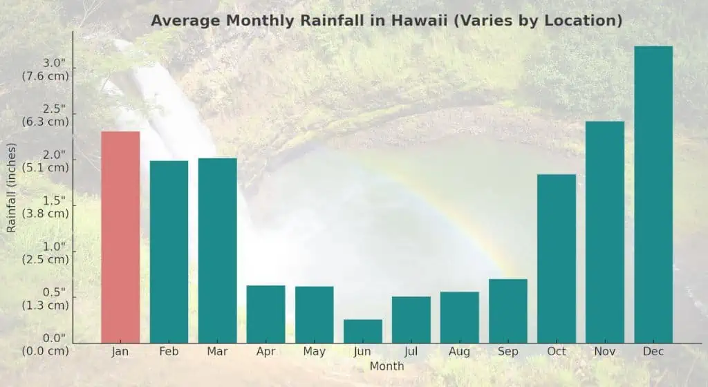 average monthly rainfall in hawaii - hawaii in january