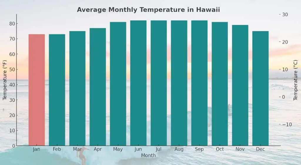 average monthly temperature in hawaii - hawaii in january