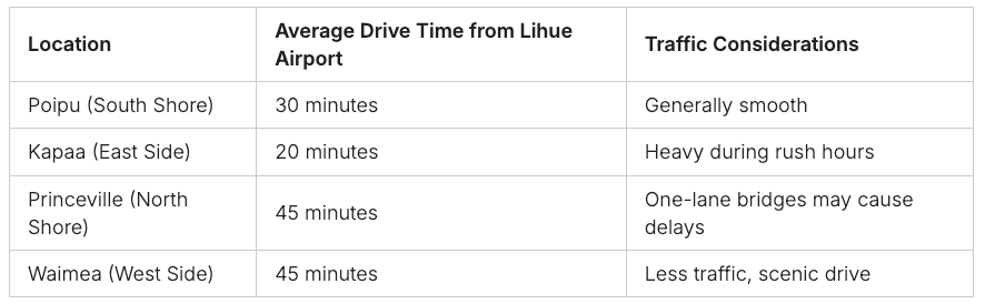 average drive time on kauai