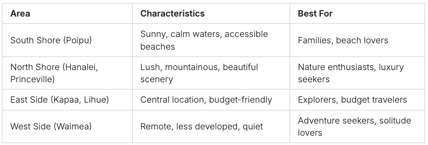 where to stay in kauai