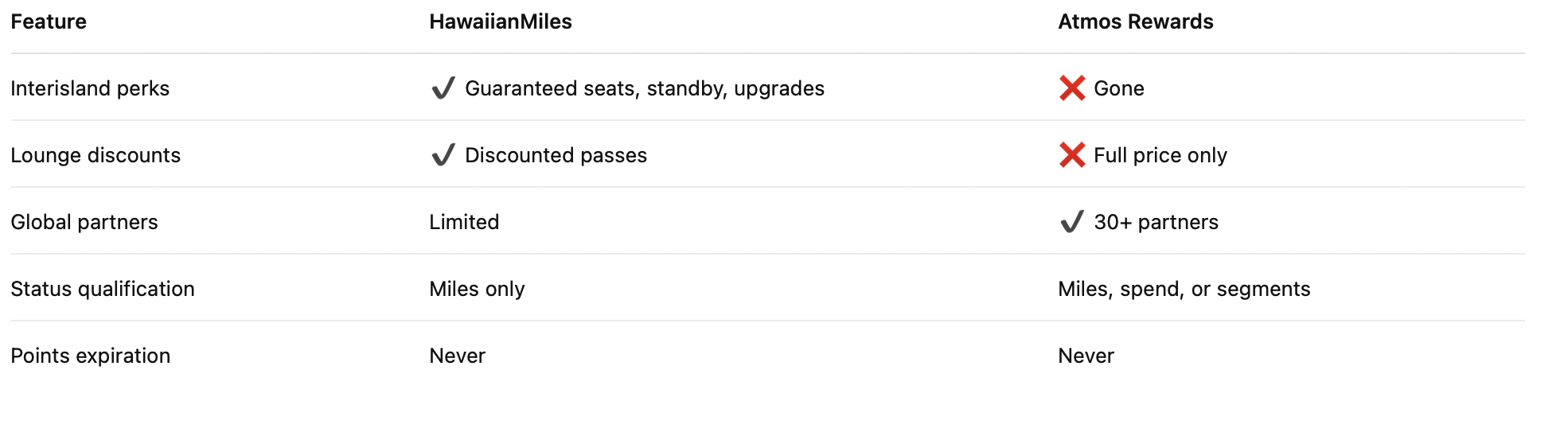 hawaiianmiles and atmos rewards comparison chart