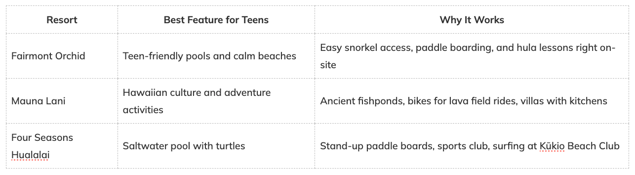 where to stay on the big island with teens