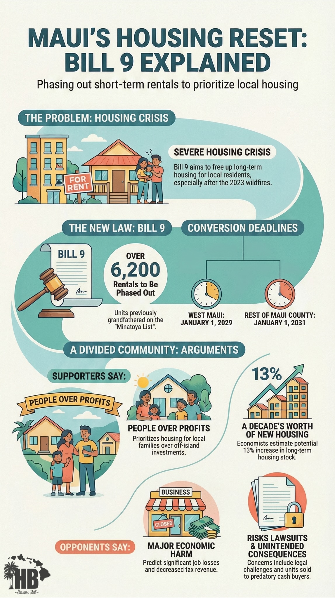 Mauis housing reset Bill 9